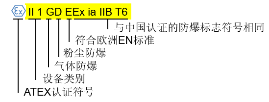 歐盟認證 歐盟認證